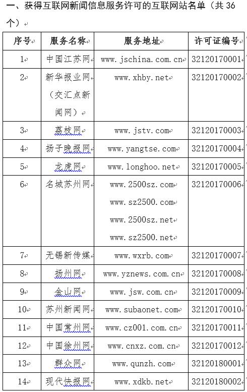 江苏省互联网新闻信息服务单位许可信息公示与信息技术咨询服务解读