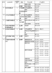 第315批道路机动车辆生产准入与智能软件开发的创新融合