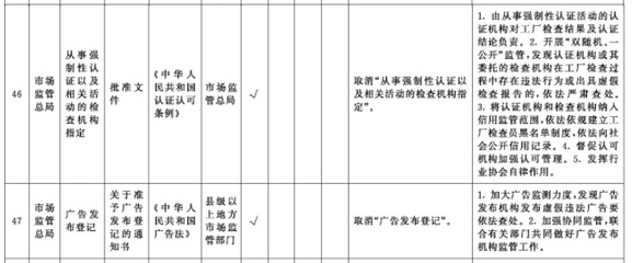 国务院深化“证照分离”改革赋能医药器械行业，软件开发助力审批流程优化