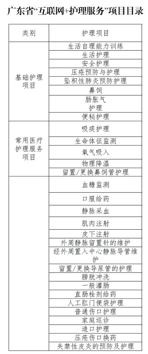 广东“网约护士”方案落地 规范服务边界，探索医保支付新路径