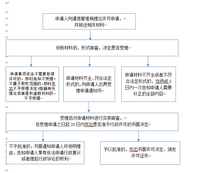 设立互联网域名注册服务机构审批与信息技术咨询服务 推动网络空间有序发展的关键环节