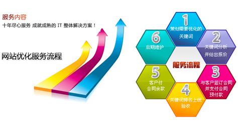 网络推广资源保障策略 2025年实测指南与软件开发融合发展