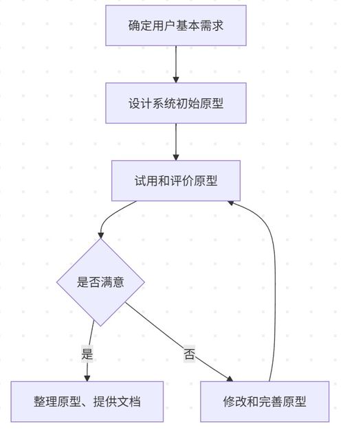 软件设计师复习笔记 11.2 开发方法、产品线、软件复用、逆向工程及其他互联网服务