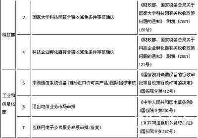 简化市场准入 国务院取消电信业务市场退出行政审批的深远影响